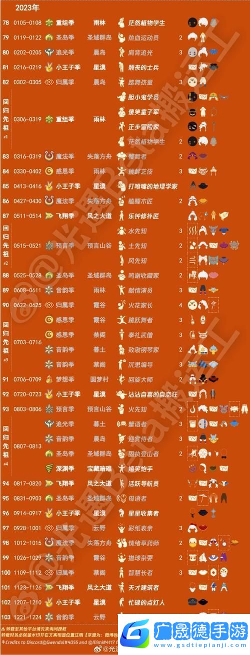 光遇向其他玩家传递能量全攻略