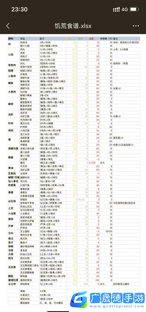 饥荒海滩新食谱揭秘