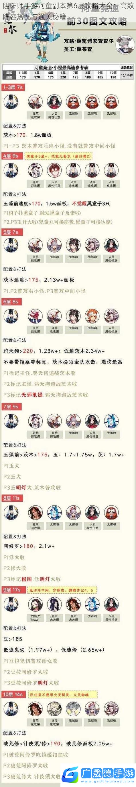阴阳师手游新手进阶