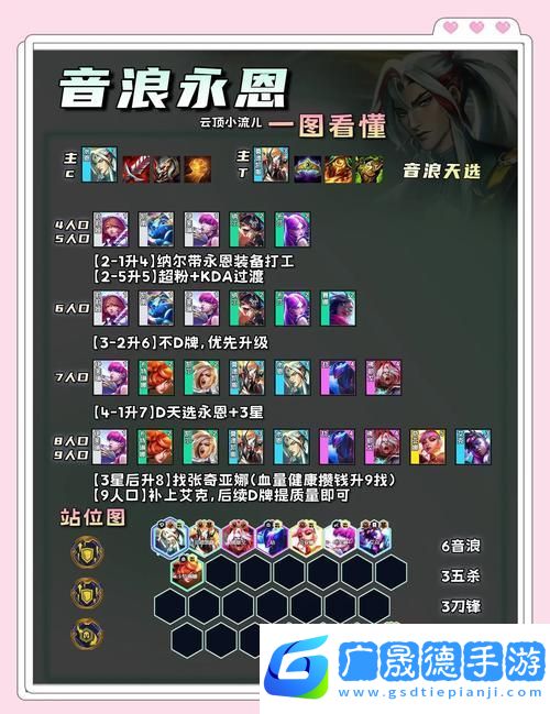 云顶之弈光劫阵容全面克制攻略