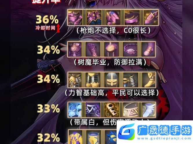 dnf装备**拼