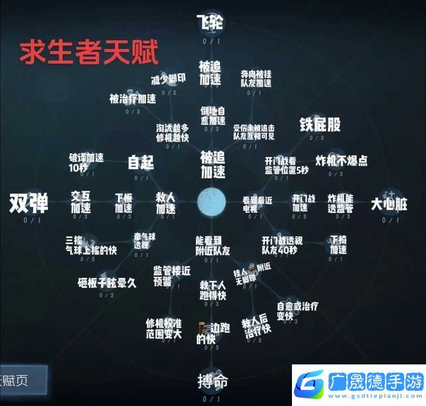 第五人格先知天赋加点全攻略