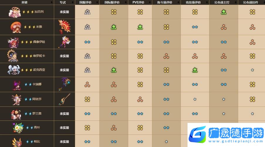 坎公骑冠剑游戏初期