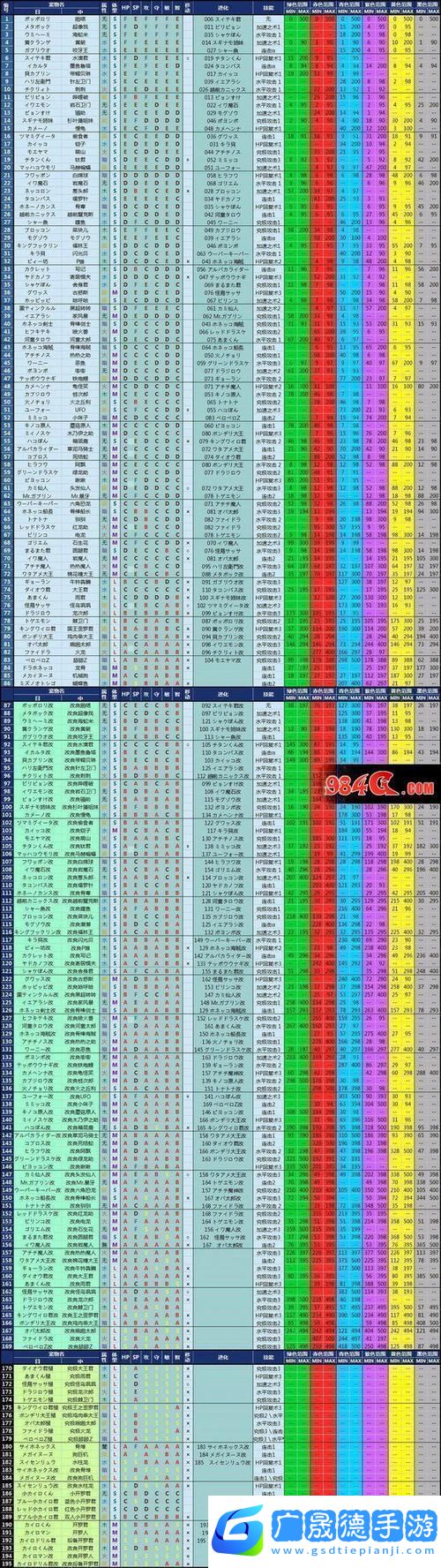 少女前线宠物获取秘籍
