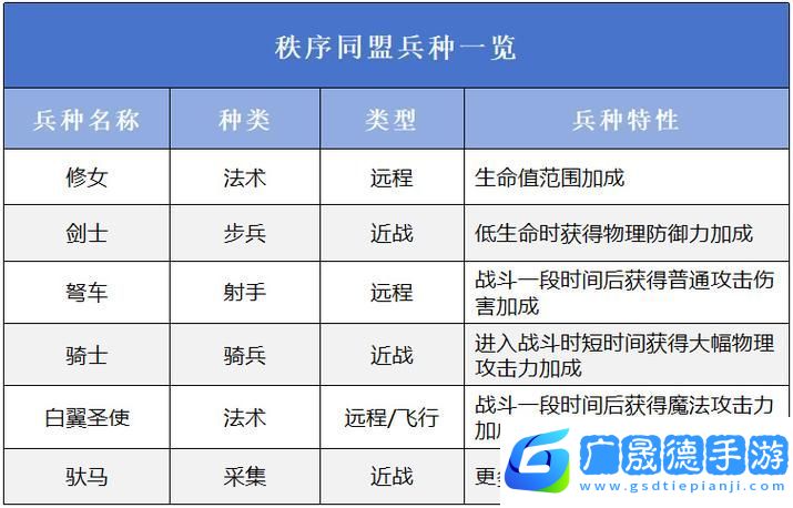 万国觉醒军器属性深度探索