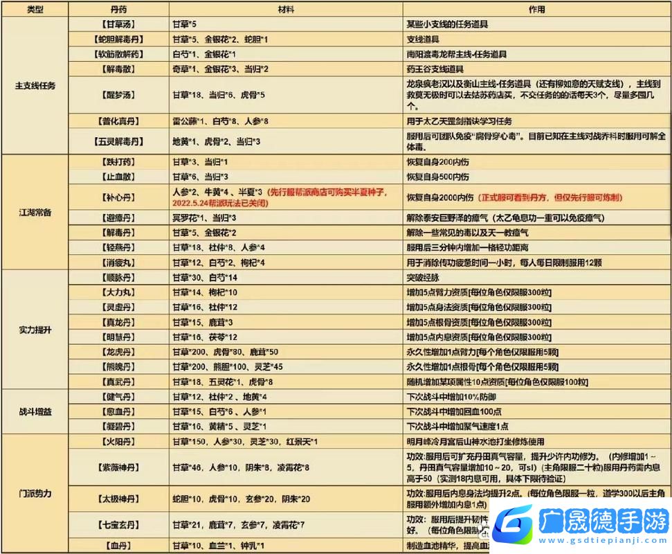 烟雨江湖深度攻略