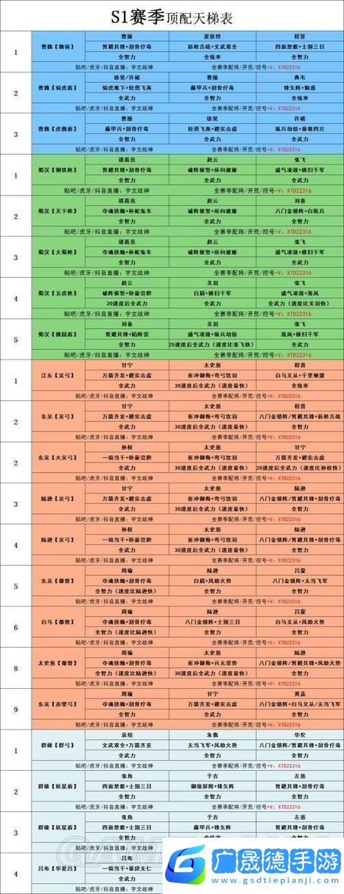 三国志战略版