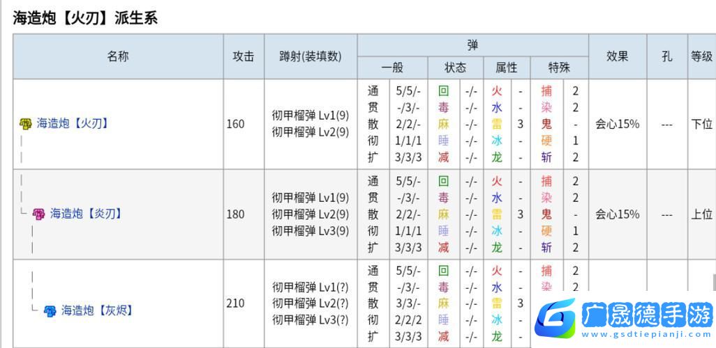 怪物猎人p3各属性最强斩击斧及升级全攻略