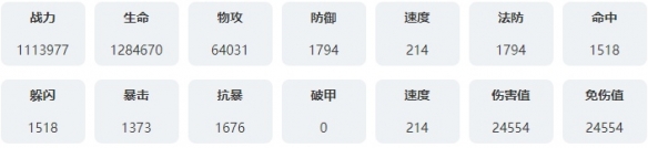 永夜降临复苏伊丽莎白技能是什么