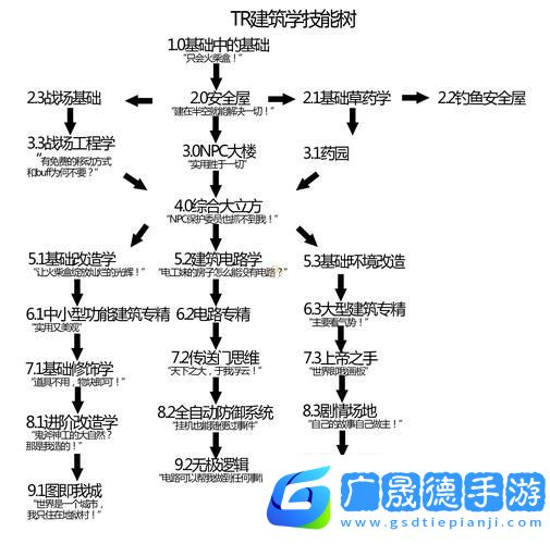 泰拉瑞亚混沌边缘探秘