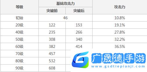 原神无工之剑是谁的专武?原神无工之剑适合谁用?3