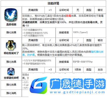 《第七史诗》三色英雄莎伦介绍一览