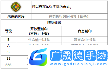 《第七史诗》三色英雄莎伦介绍一览