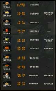 星球重启攻击buff合成食谱有哪些