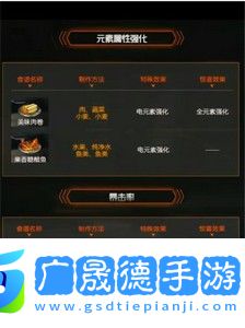 星球重启攻击buff合成食谱有哪些