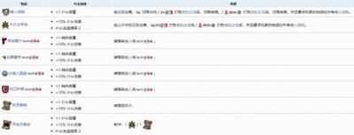 泰拉瑞亚召唤物如何提高上限召唤物提高上限方式说明与推荐