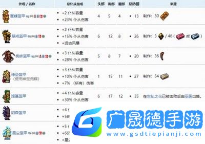 泰拉瑞亚召唤物如何提高上限召唤物提高上限方式说明与推荐