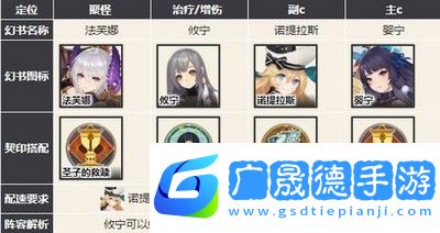 幻书启世录主流强势阵容