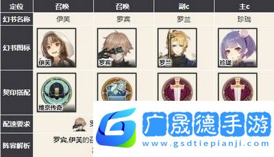 幻书启世录主流强势阵容