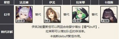 幻书启世录主流强势阵容