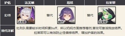 幻书启世录主流强势阵容