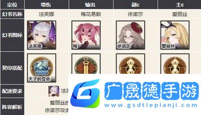 幻书启世录主流强势阵容