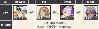 幻书启世录主流强势阵容