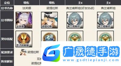 幻书启世录主流强势阵容