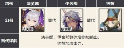 幻书启世录主流强势阵容