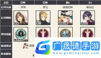 幻书启世录主流强势阵容