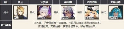 幻书启世录主流强势阵容