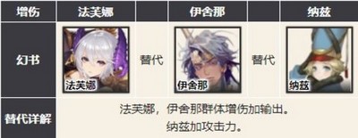 幻书启世录主流强势阵容