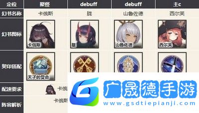 幻书启世录主流强势阵容
