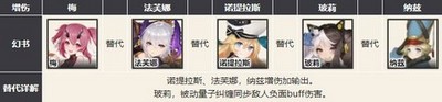 幻书启世录主流强势阵容