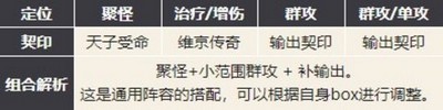 幻书启世录主流强势阵容