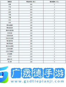 洛克王国爱德华的召唤活动攻略