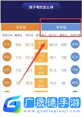智学网怎么查看年级排名教程