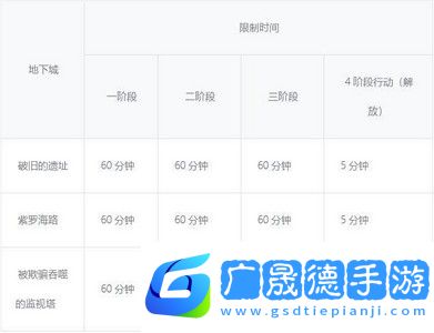 dnf幽暗岛怎么玩